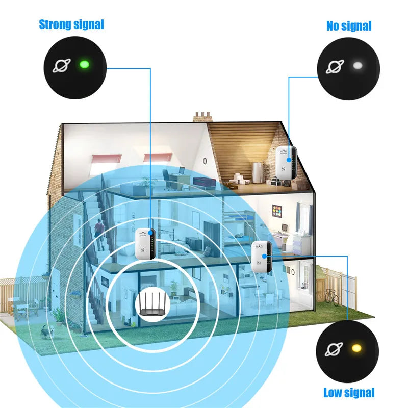 300 Mbps trådløs WIFI Repeater ekstern Wifi Extender