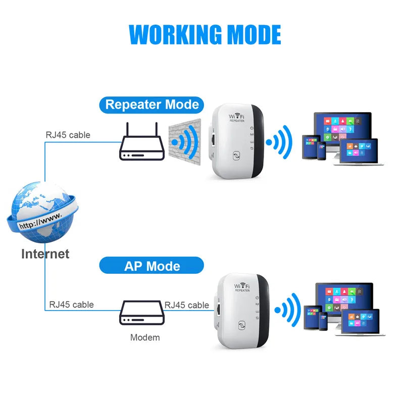 300 Mbps trådløs WIFI Repeater ekstern Wifi Extender